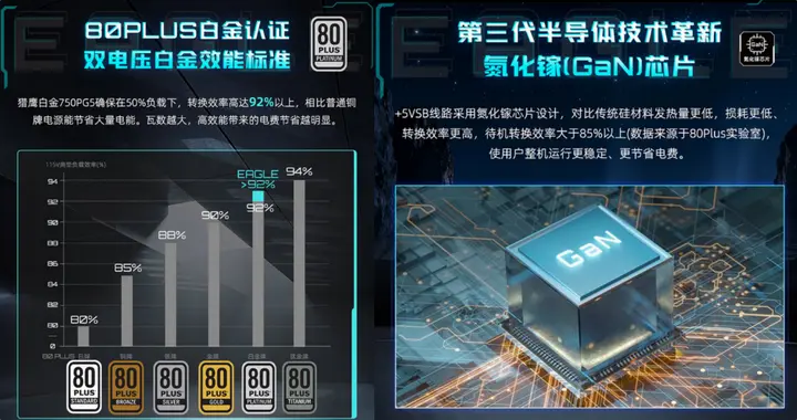 6·18 装机优选：技嘉双白金牌PG5氮化镓全模组电源全能出击