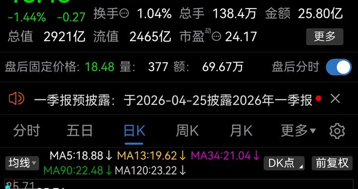 机构唱多难掩实情，东方财富暴跌近30%！散户如何保命？