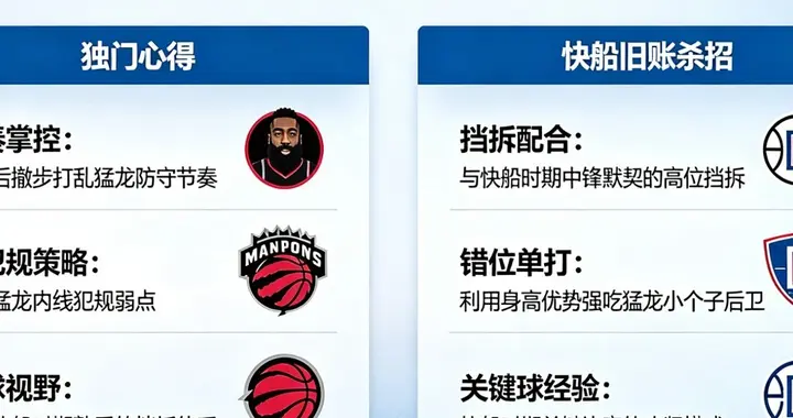 哈登对付猛龙的独门心得一次性说透。真正杀招藏在哈登快船旧账里