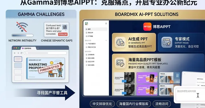 Gamma打不开怎么办？本土AI生成PPT工具盘点，助力办公提效