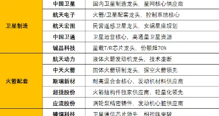 突发，利好不断，有大催化！商业航天，周三或继续主升浪（附股）