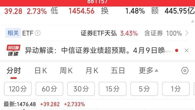 梦幻之歌：就知道拉升券商板块就没好结果
