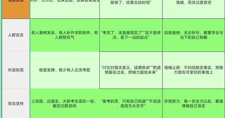 3月15日，我在省考考场外看到了最真实的情况，考完大家都不说话
