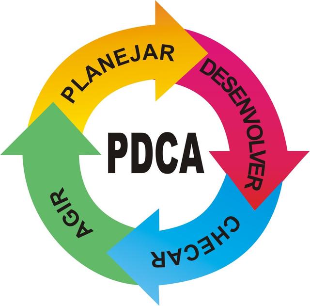 PDCA和OODA