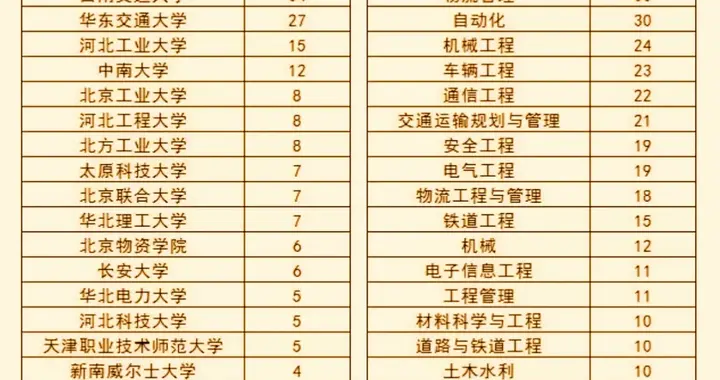 中铁北京局2026录用名单：本科拼学校，专科拼手艺