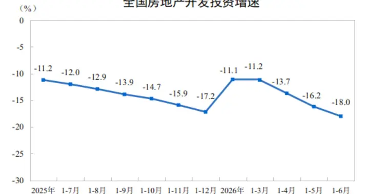 关键数据实现逆转，才能判定房地产市场是否走出困局