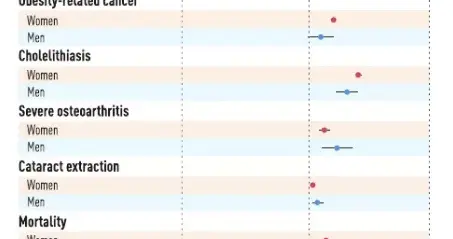 “60+”抗衰干货 | 让父母“吃出”健康老年的营养全指南