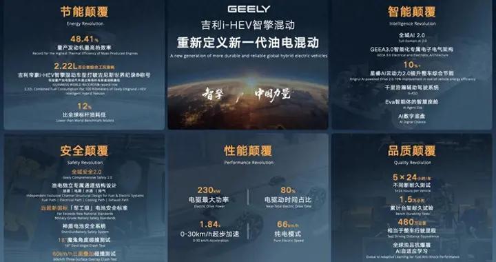 最低综合百公里油耗2.22L 吉利i-HEV智擎混动正式发布