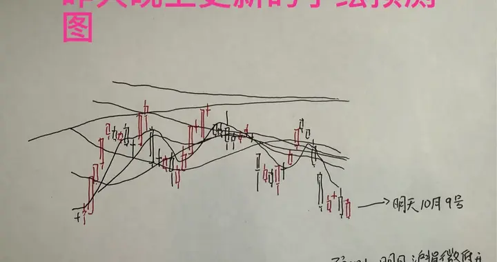 收评： A股午后小奇迹反转，反弹能否持续？还会2次探底吗？
