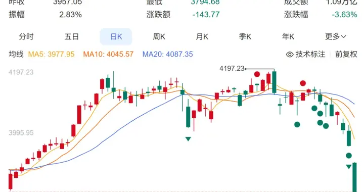 今天刷了个大火箭