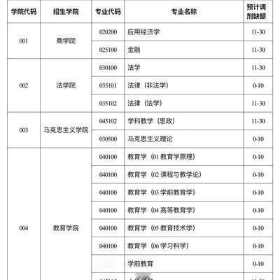 卜之丁：26考研调剂已经过去五天，很多同