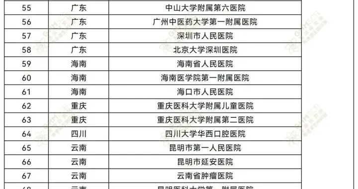 收藏！中国干细胞临床研究备案机构和备案项目最新数据