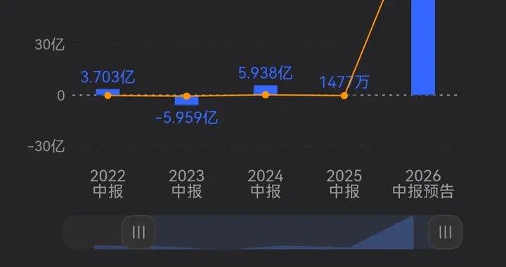 全网刷屏江波龙！半年狂赚百亿，几百倍业绩背后藏3个核心逻辑