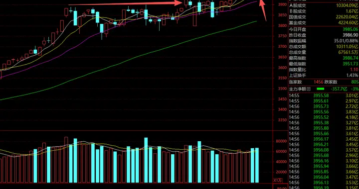 十月，虎头蛇尾？