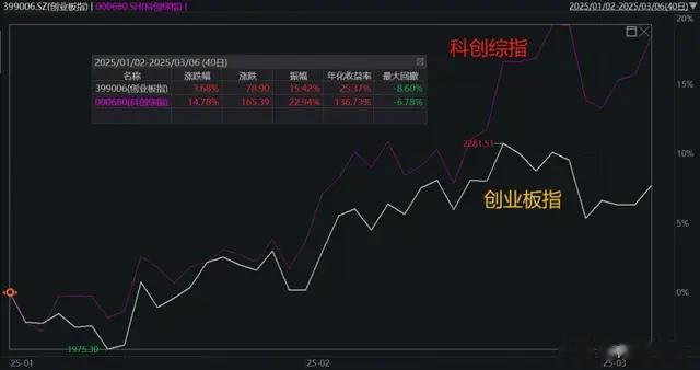 炸场了！科技大爆发