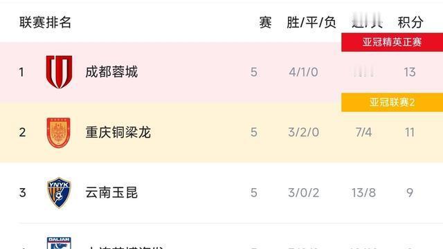 且就洞庭：2026年中超第五轮比赛全部结