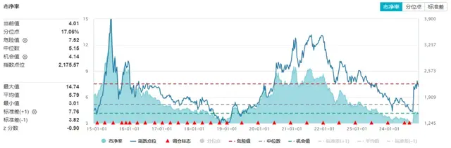 中证A500龙头布局核心资产创业板ETF广发锚定创新成长