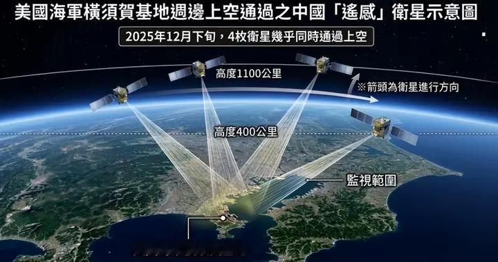 10分钟就过顶一次？日媒：中国卫星已经控制全场，美日没有秘密？