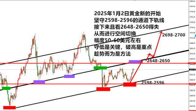 2025年1月2日黄金