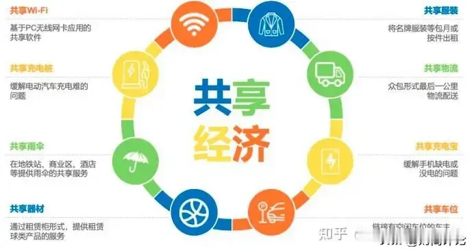 这些别再买买了！分享经济让你“租”出一个新财富世界