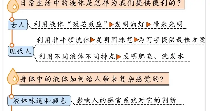 《迷人的液体》油为何不溶于水？眼泪为何让人同情？