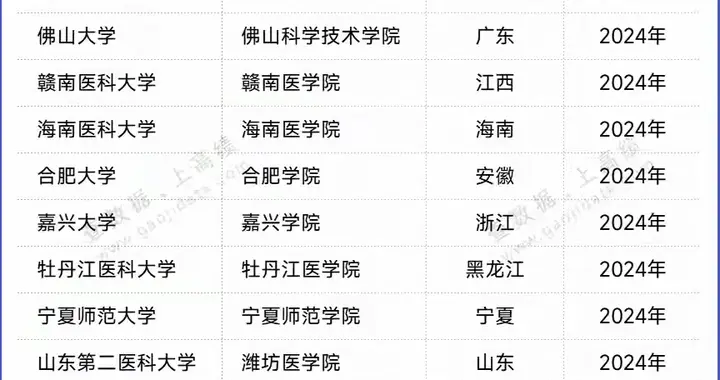2026年，国内学院类高校更名大学盘点