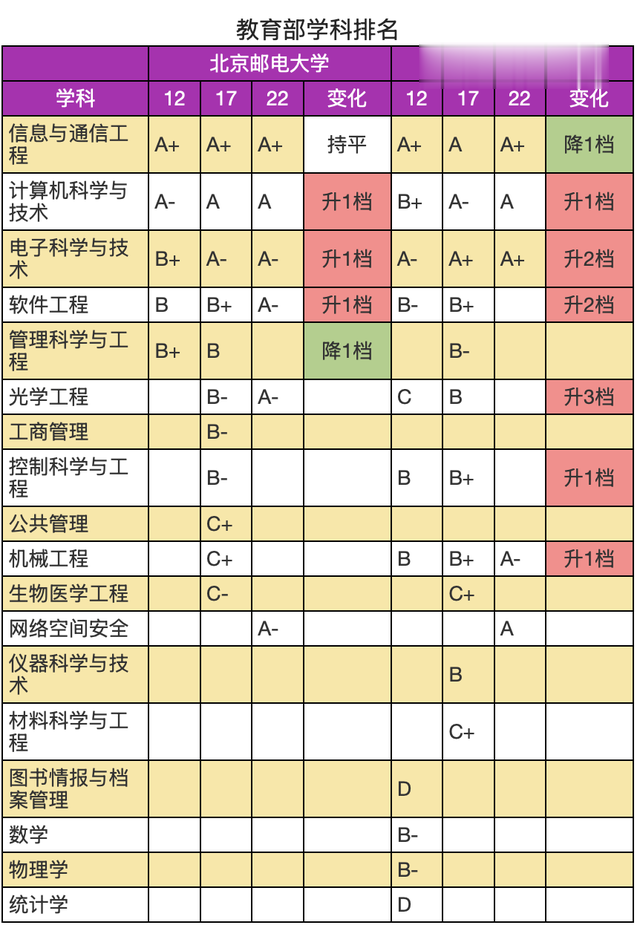 北京邮电大学和西安电子科技大学哪家强？真相出来了！