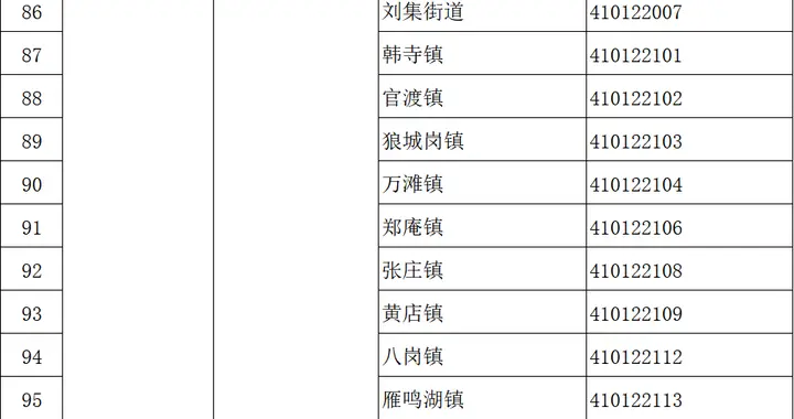 周口市又有一地行政变化，西华县大王庄撤乡设镇