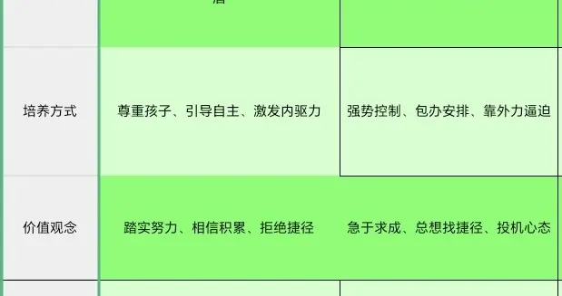 国家线公布后突然发现：能上岸的家庭，父母十年前就在做同一件事