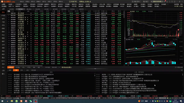 大盘短期方向分析和防御性品种机会2025-03-24