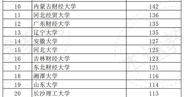 2026税务招录数据揭秘：重庆考生如何精准锁定“铁饭碗”？