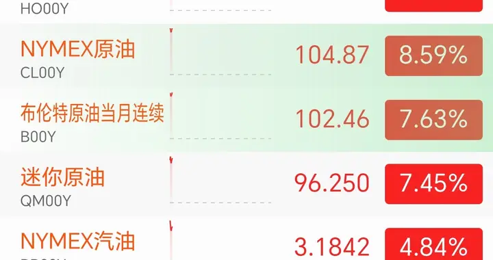 柴油暴涨10%白银暴跌4.6%：霍尔木兹惊雷炸出了什么