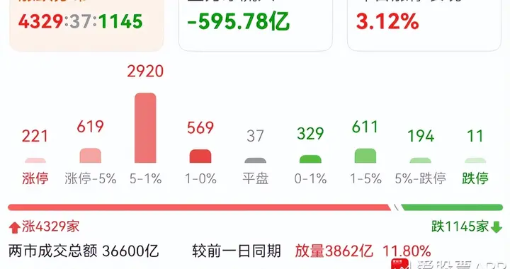 外围爆出鬼故事，明天硬科技还要受考验！