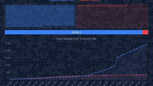 小理寺老卿：据媒体报道，在昨天的遗体交换