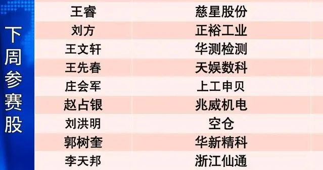单周狂赚27%！《当红不让》下周参赛名单出炉，机器人赛道扎堆