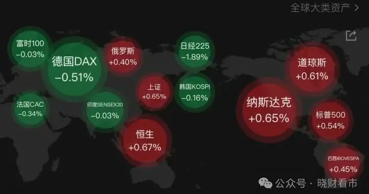12月开门黑，“中国资产”为何成了最硬的底牌？