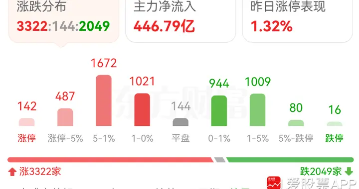 美股突然大跳水，明天A股还跟不跟呢！
