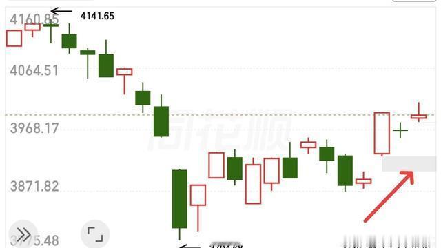 小柚子撩股：股市一涨许多人就会活跃，股市