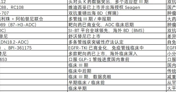 突发利好不断，很强势！创新药，或要启动了？新主线？（附股）