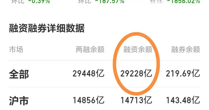 26.7.13（融资额累计下降800亿+回调是机会+复盘）