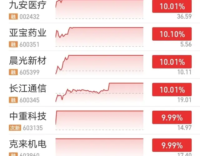 2月6日复盘：新质生产力、医药、光伏等核心个股涨停的一些看法