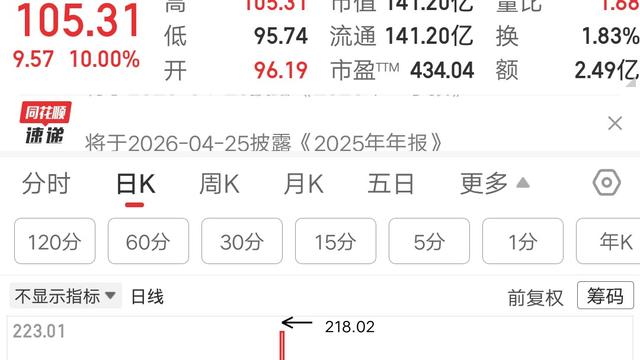 何时能上岸：一位上海的股民，今天梭哈了天