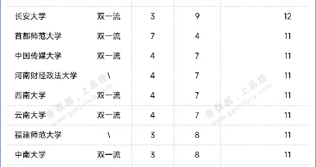 2025教育部人文社科立项：双一流领跑，这些“双非”表现抢眼！