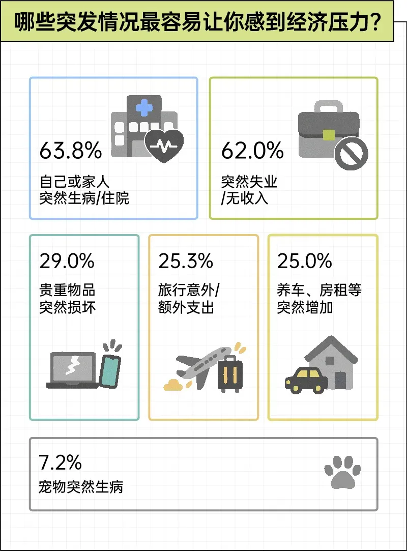 00后女性每年比男性多攒6千元这届00后开始纯过日子了 00后已经严肃...