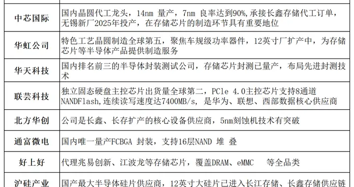 突发利好不断，超10万亿！存储芯片，或要迎来超级大周期（附股）