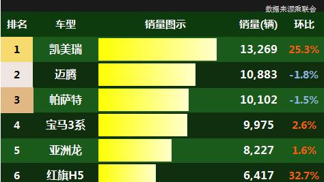 聊车笔记：前十中，日系占3，德系占5、美