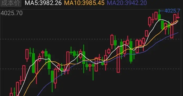 风格切换！消费股上涨，科技股退潮，是要买进消费股吗？