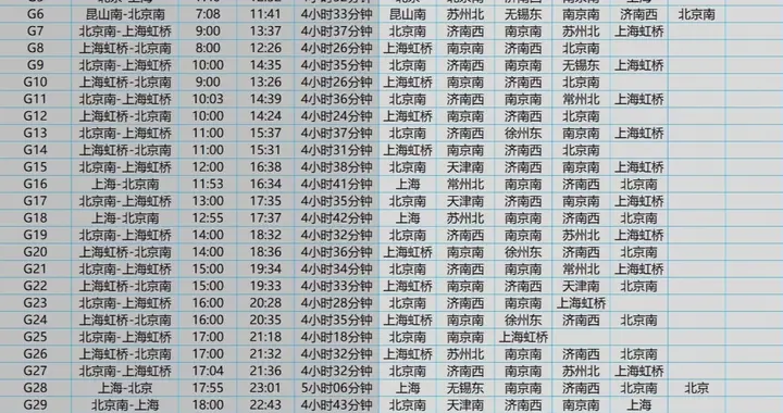 厚此薄彼，国铁集团为何独宠京沪高铁