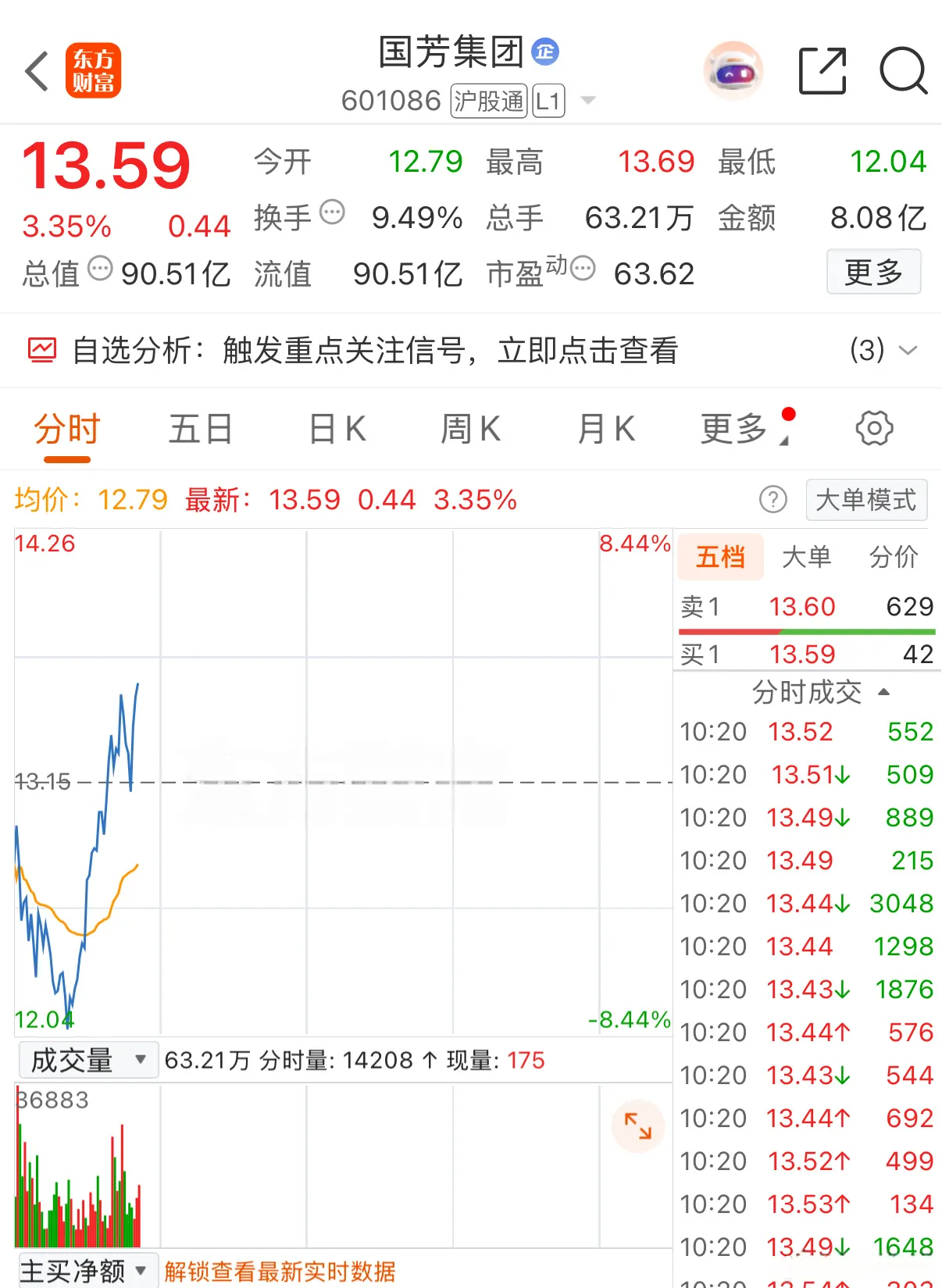 还好拉起来了，找机会止盈吧