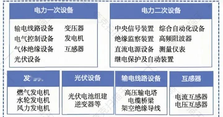AI、算力快速发展催生大量电力设备更新，行业迎来大机遇！